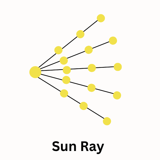 Sun Ray festoon pattern